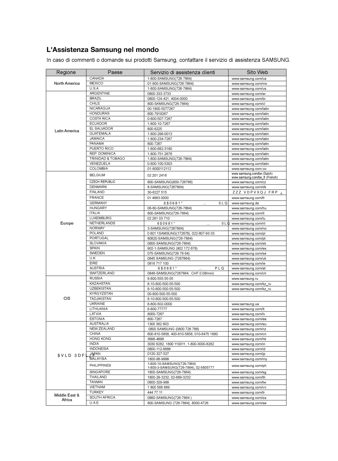 Samsung HT-SB1G/XET, HT-WS1G/XET, HT-WS1R/XET, HT-SB1R/XET manual LAssistenza Samsung nel mondo 