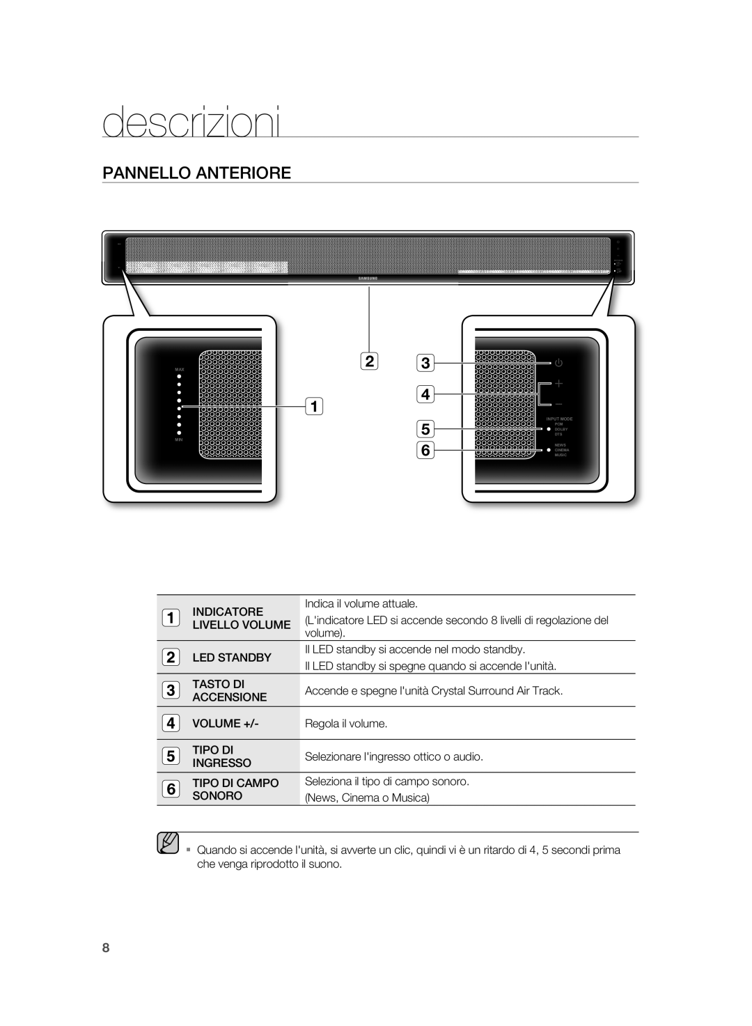 Samsung HT-WS1G/XET, HT-WS1R/XET, HT-SB1R/XET, HT-SB1G/XET manual Descrizioni, PANNEllO Anteriore 