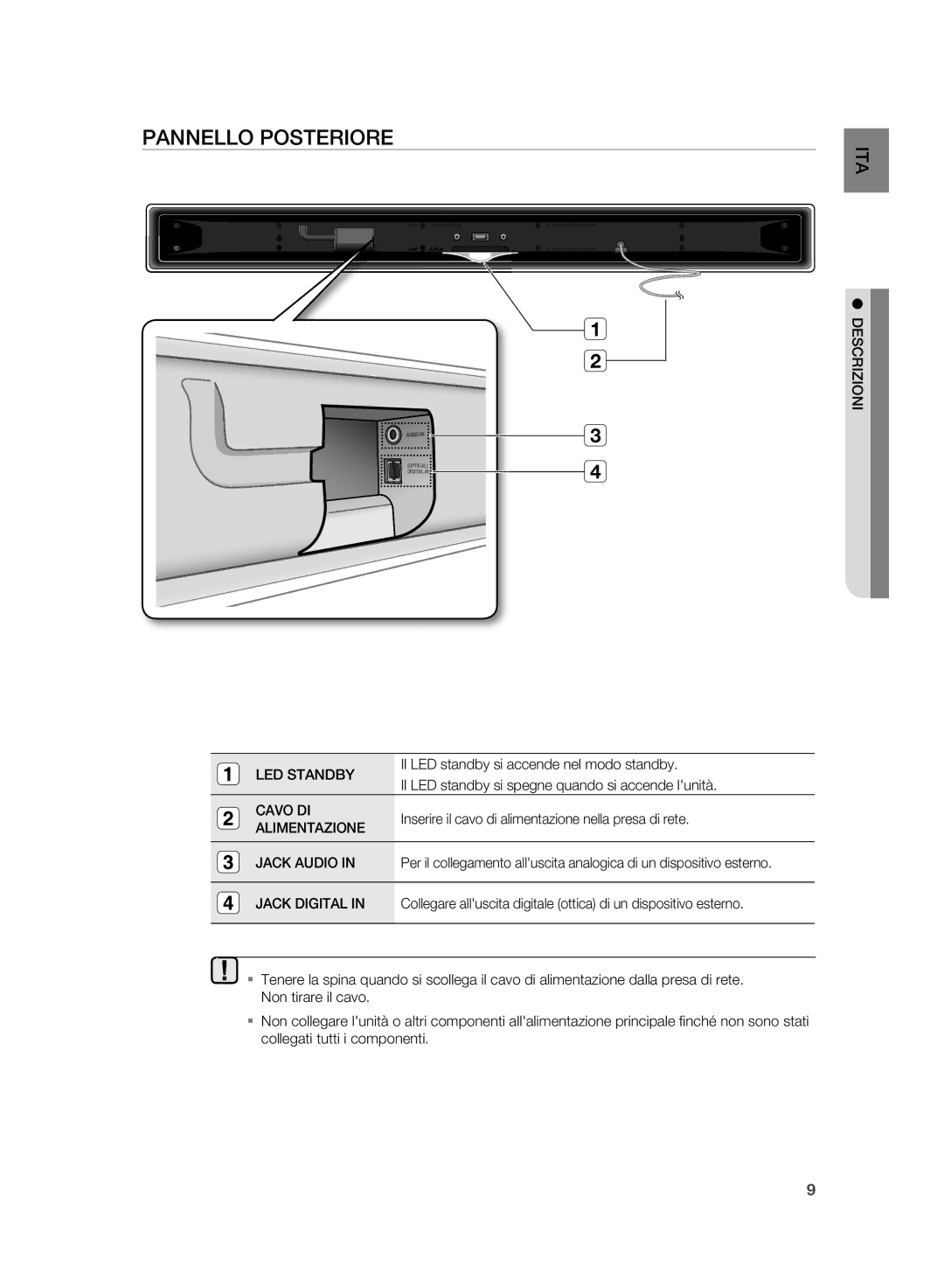 Samsung HT-WS1R/XET, HT-WS1G/XET, HT-SB1R/XET, HT-SB1G/XET manual PANNEllO Posteriore 