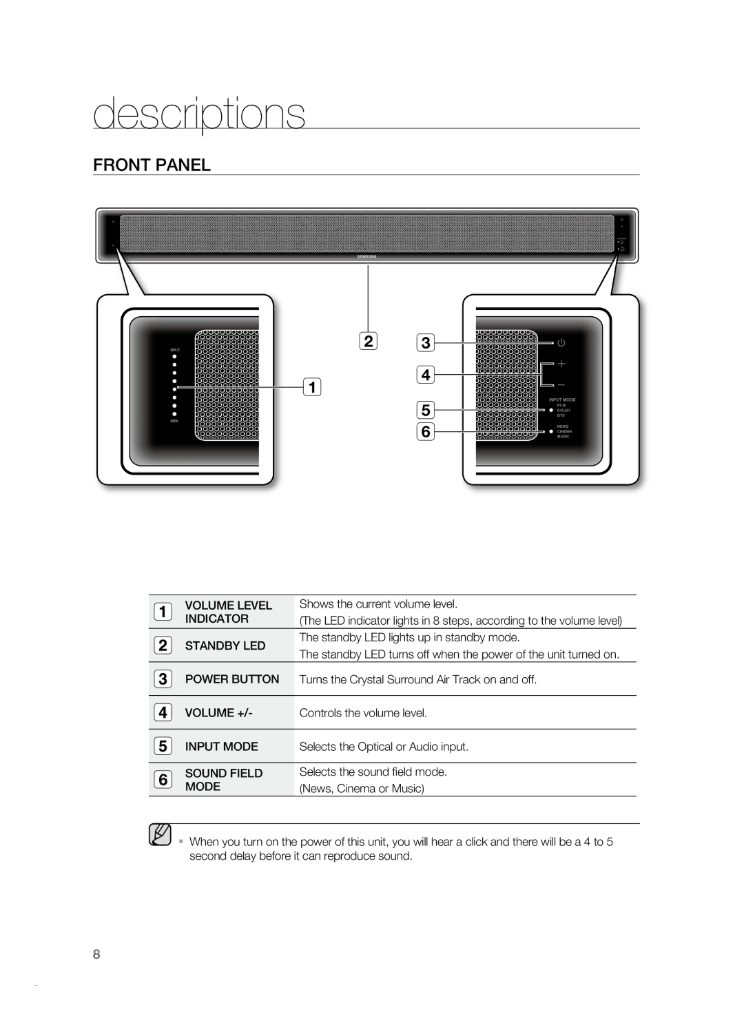 Samsung HT-WS1R, HT-SB1R, HT-SB1G, HT-WS1G user manual Descriptions, Front Panel 