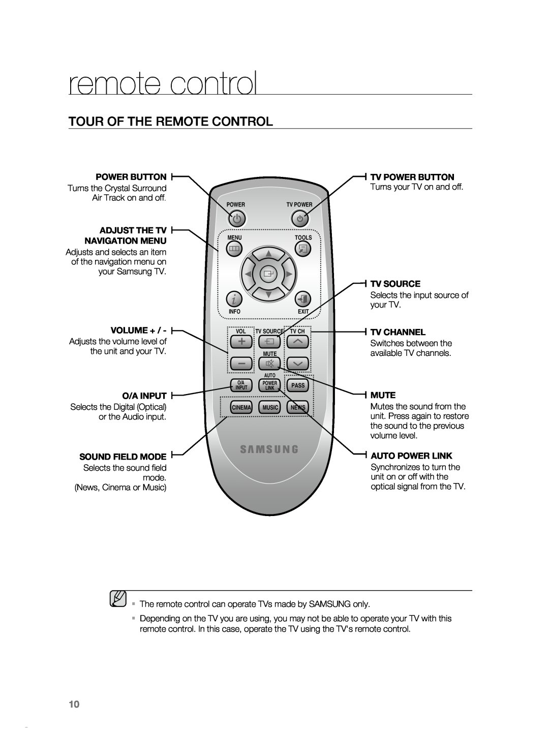Samsung HT-SB1G, HT-WS1R, HT-SB1R, HT-WS1G user manual remote control, Tour of the Remote Control 