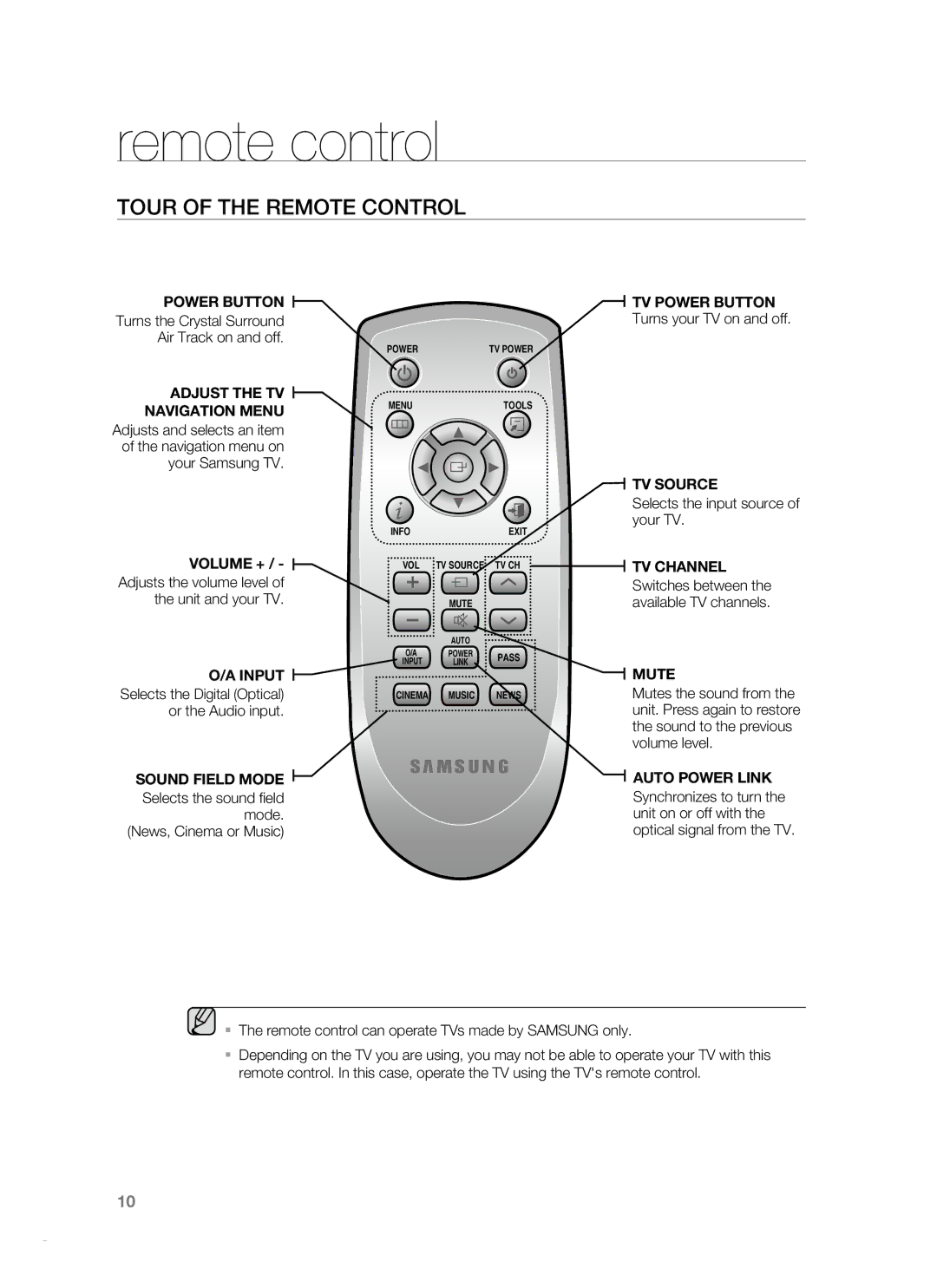 Samsung HT-SB1R, HT-WS1R, HT-SB1G Remote control, Tour of the Remote Control, Air Track on and off, Your Samsung TV 