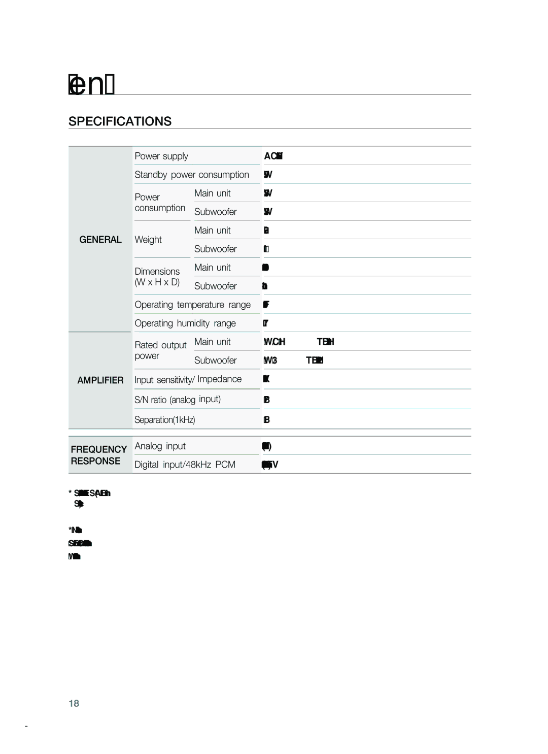 Samsung HT-WS1R, HT-SB1R, HT-SB1G user manual Appendix, Specifications, Power supply, General, Amplifier 