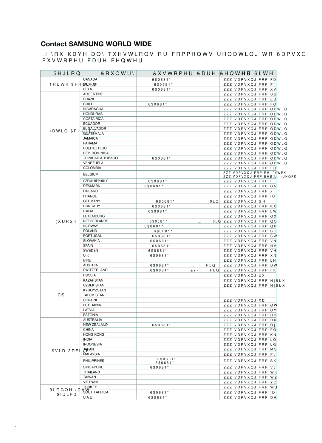 Samsung HT-SB1G, HT-WS1R, HT-SB1R user manual Contact Samsung World Wide, Region Country Customer Care Center  Web Site 