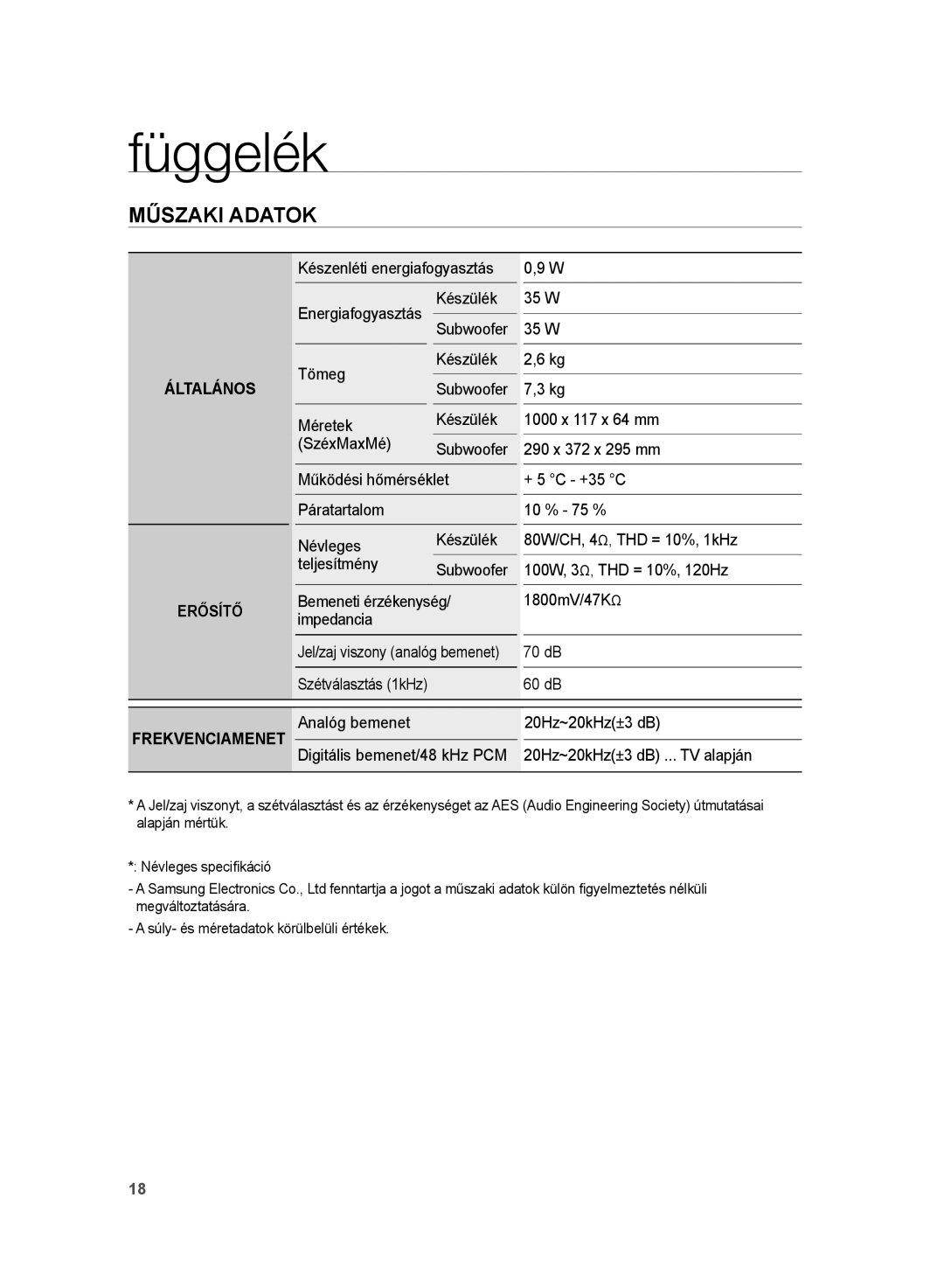 Samsung HT-SB1G/EDC, HT-WS1G/EDC, HT-WS1R/EDC, HT-WS1G/XEF, HT-WS1R/XET, HT-WS1G/XEE manual Függelék, Műszaki Adatok 