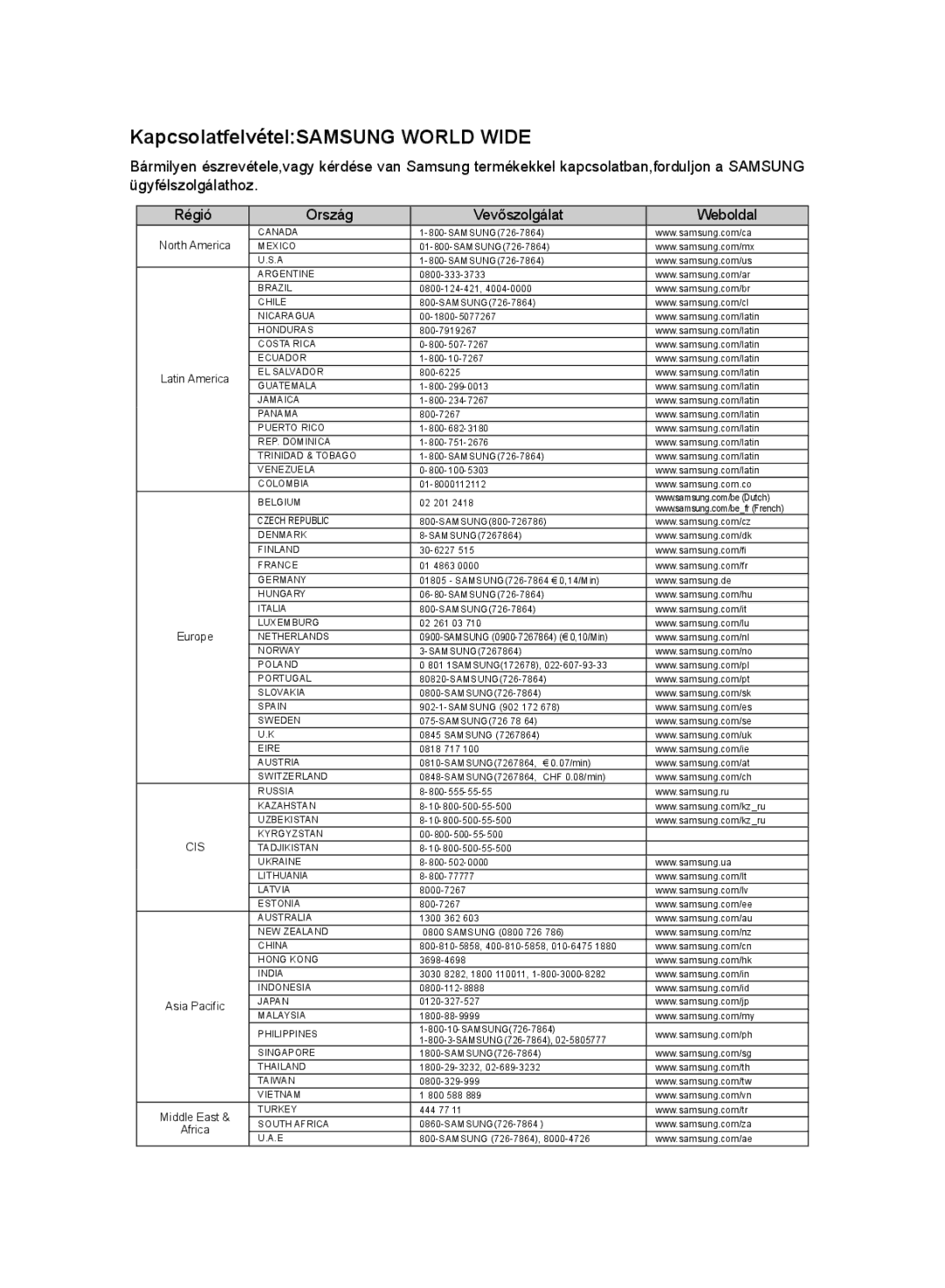 Samsung HT-SB1R/EDC, HT-WS1R, HT-WS1G manual KapcsolatfelvételSAMSUNG World Wide, Régió Ország Vevőszolgálat  Weboldal 