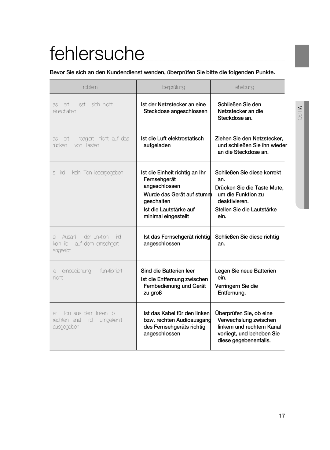 Samsung HT-WS1R/XEF, HT-WS1G/EDC, HT-WS1R/EDC, HT-SB1R/XEF, HT-WS1G/XEF, HT-SB1G/XEF manual Fehlersuche 