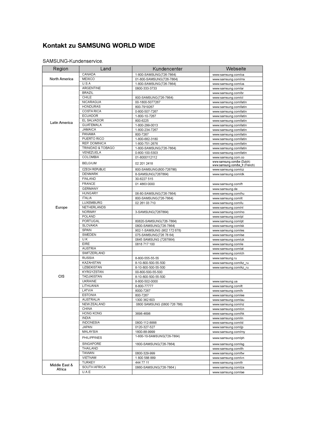 Samsung HT-WS1G/XEF, HT-WS1G/EDC, HT-WS1R/EDC, HT-WS1R/XEF, HT-SB1R/XEF, HT-SB1G/XEF manual Kontakt zu Samsung World Wide 