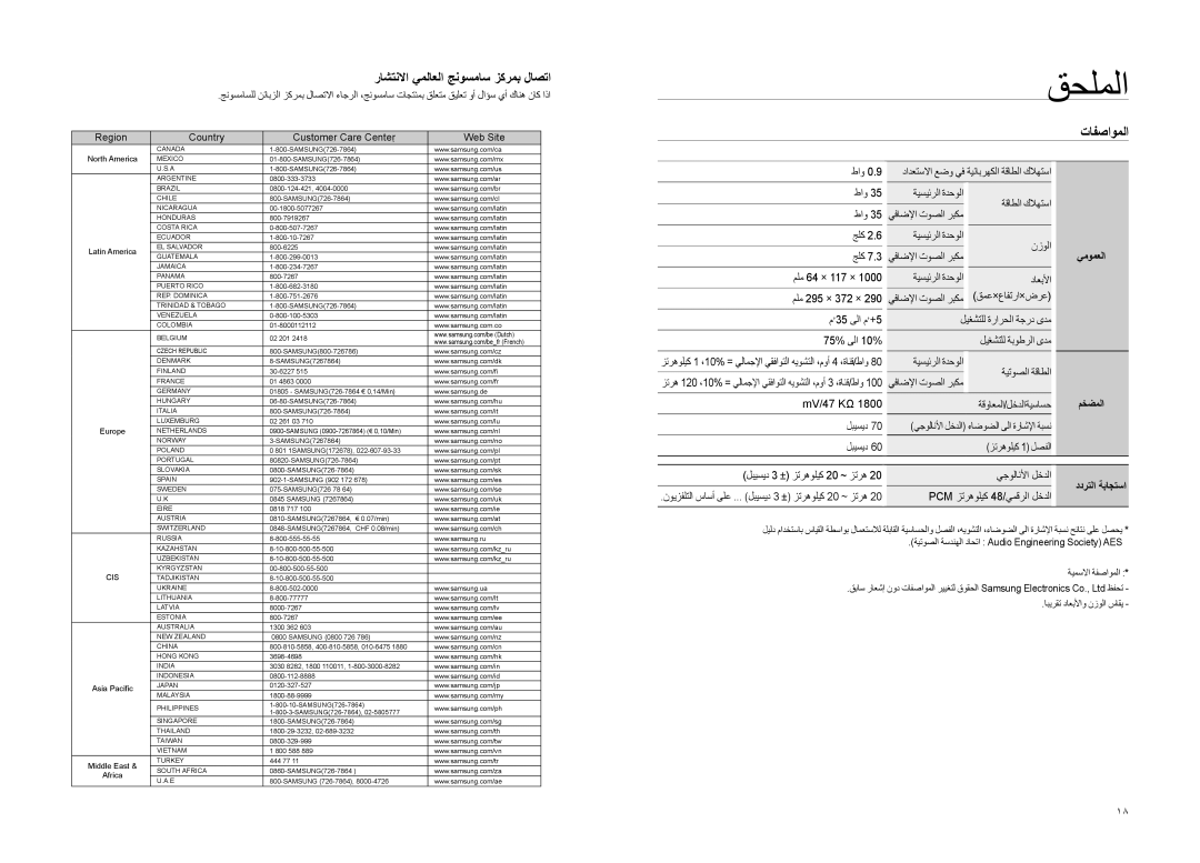 Samsung HT-SB1R/UMG, HT-WS1R/EDC قحلملا, تافصاوملا, راشتنلاا يملاعلا جنوسماس زكرمب لاصتا, يمومعلا مخضملا, ددرتلا ةباجتسا 