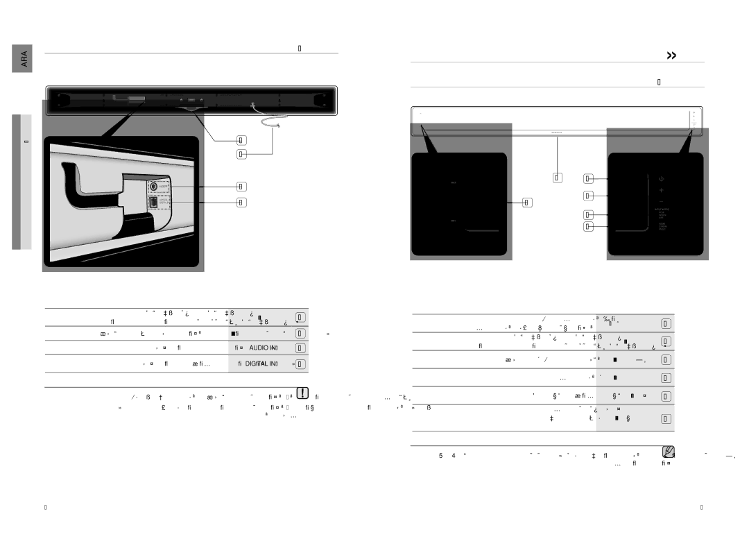 Samsung HT-WS1R/MEA manual فصولا, دادعتسلاا ءوض, Audio in سبقم, Digital in سبقم, توصلا ىوتسم رشؤم, ةيئابرهكلا ةقاطلا رز 