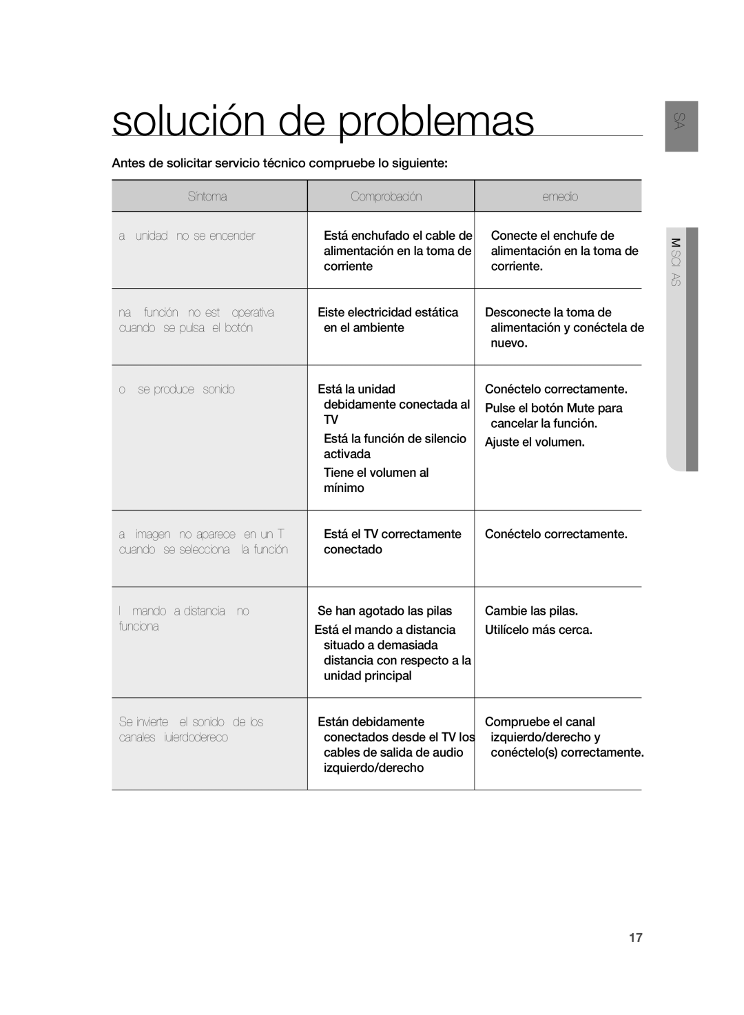 Samsung HT-SB1G/XET, HT-WS1R/XEF, HT-SB1G/XEF, HT-WS1G/XET, HT-WS1R/XET, HT-SB1R/XET manual Solución de problemas, Tv? 