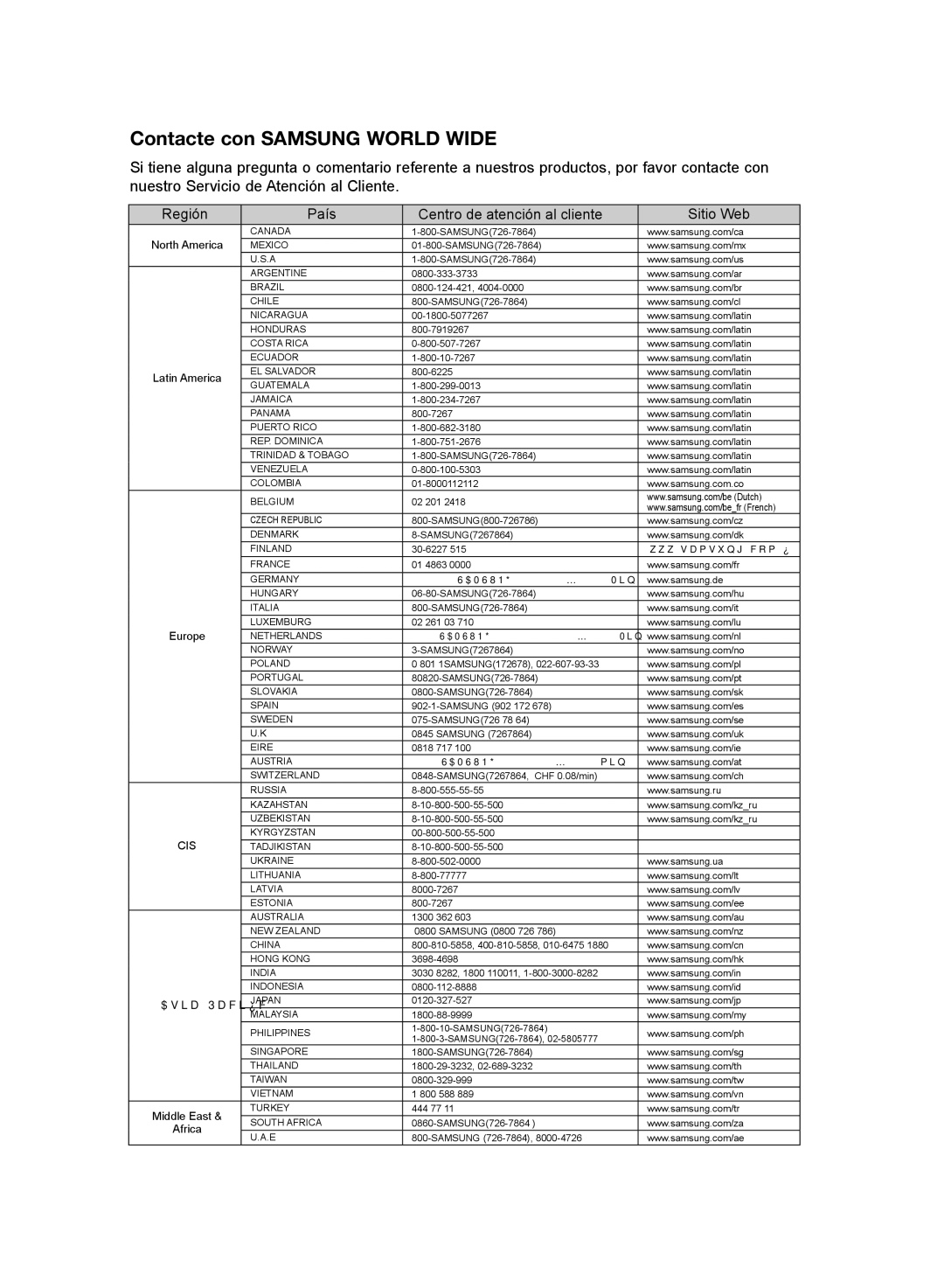 Samsung HT-SB1G/XEF, HT-WS1R/XEF, HT-WS1G/XET, HT-WS1R/XET, HT-SB1R/XET, HT-SB1G/XET manual Contacte con Samsung World Wide 