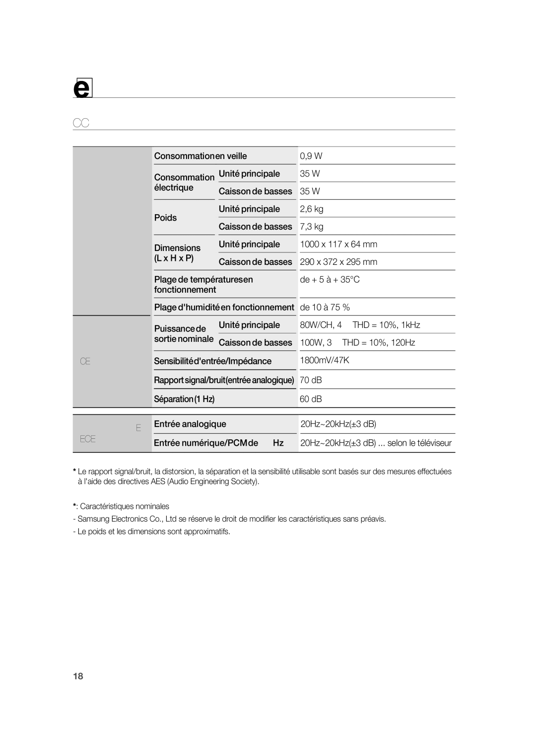 Samsung HT-WS1G/XEF, HT-WS1R/XEF, HT-SB1R/XEF, HT-SB1G/XEF manual Annexe, Spécifications, Entrée numérique/PCM de 48 kHz 