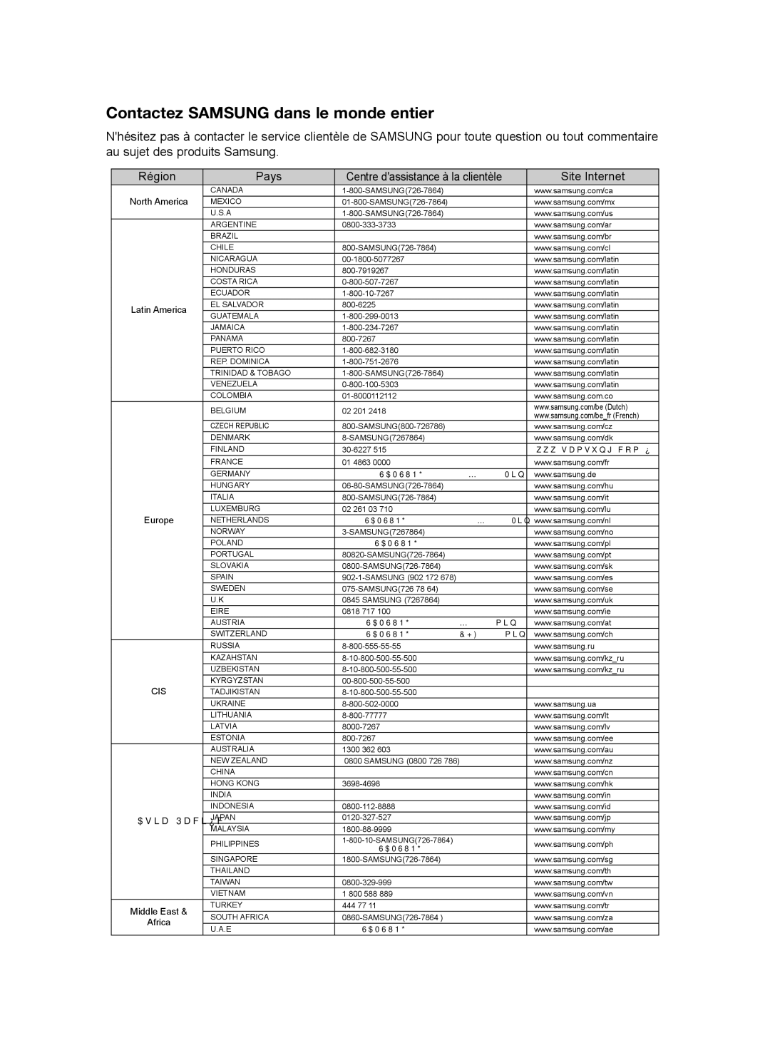 Samsung HT-SB1G/XEF, HT-WS1R/XEF, HT-SB1R/XEF, HT-WS1G/XEF manual Région Pays, Site Internet 