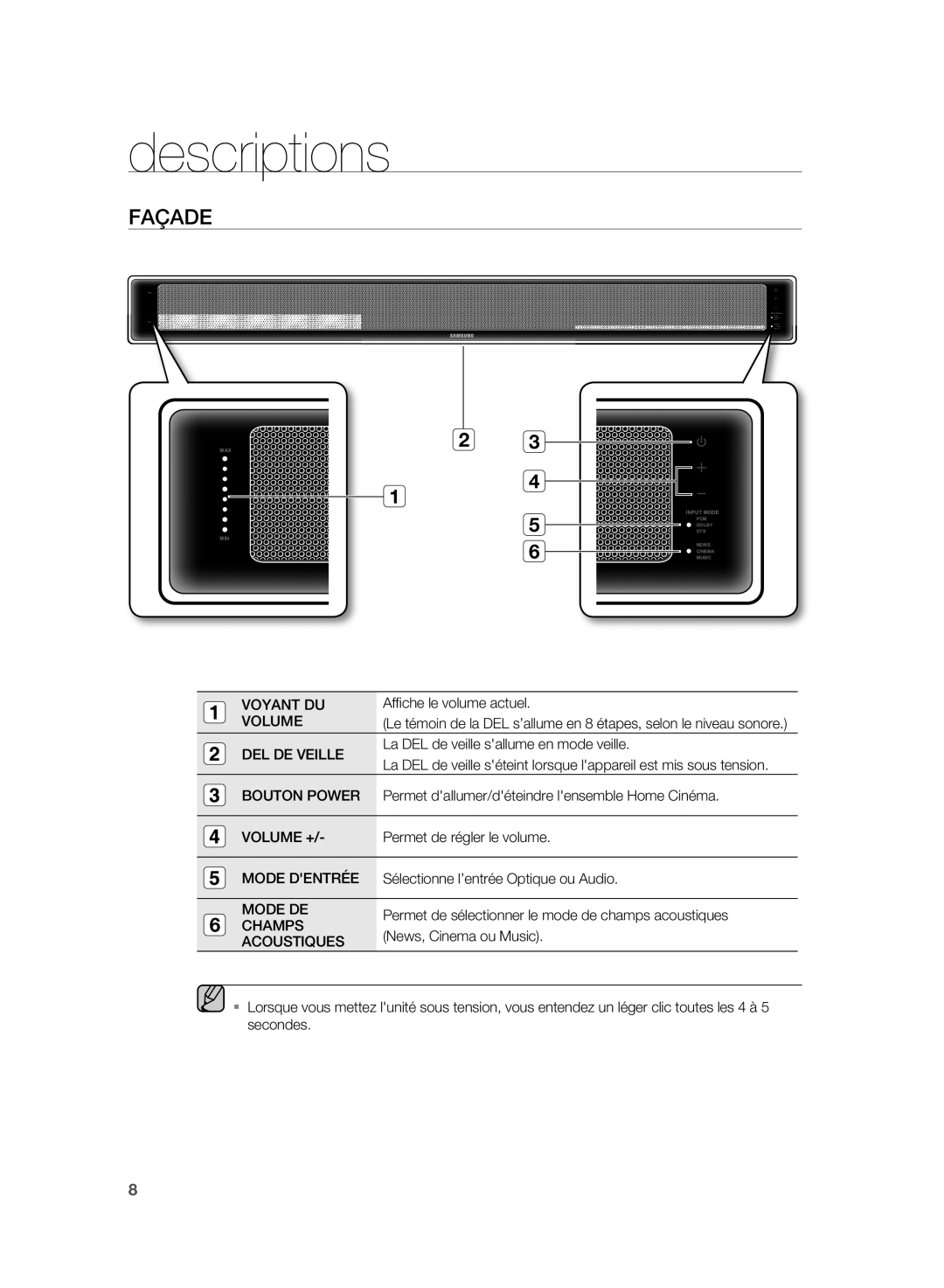 Samsung HT-WS1R/XEF, HT-SB1R/XEF, HT-WS1G/XEF, HT-SB1G/XEF manual Descriptions, Façade 