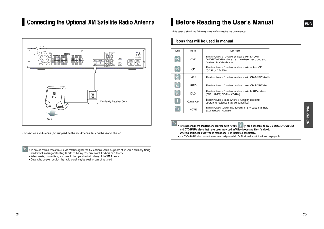 Samsung HT-WX70 instruction manual Icons that will be used in manual 