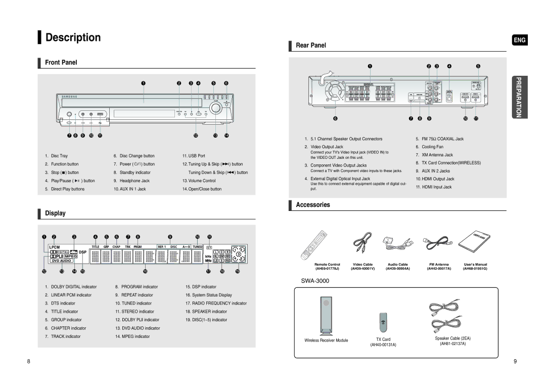 Samsung HT-WX70 instruction manual Description, Front Panel, Rear Panel, Display, Accessories 