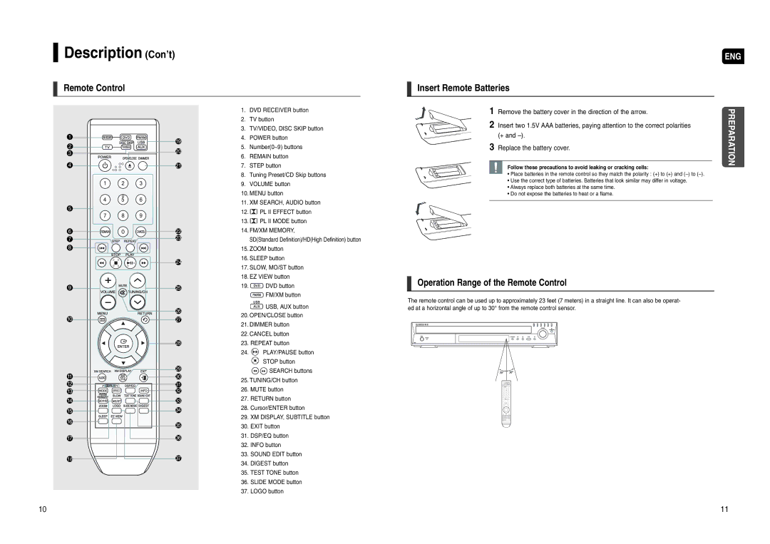 Samsung HT-WX70 Description Con’t, Remote Control Insert Remote Batteries, Operation Range of the Remote Control 