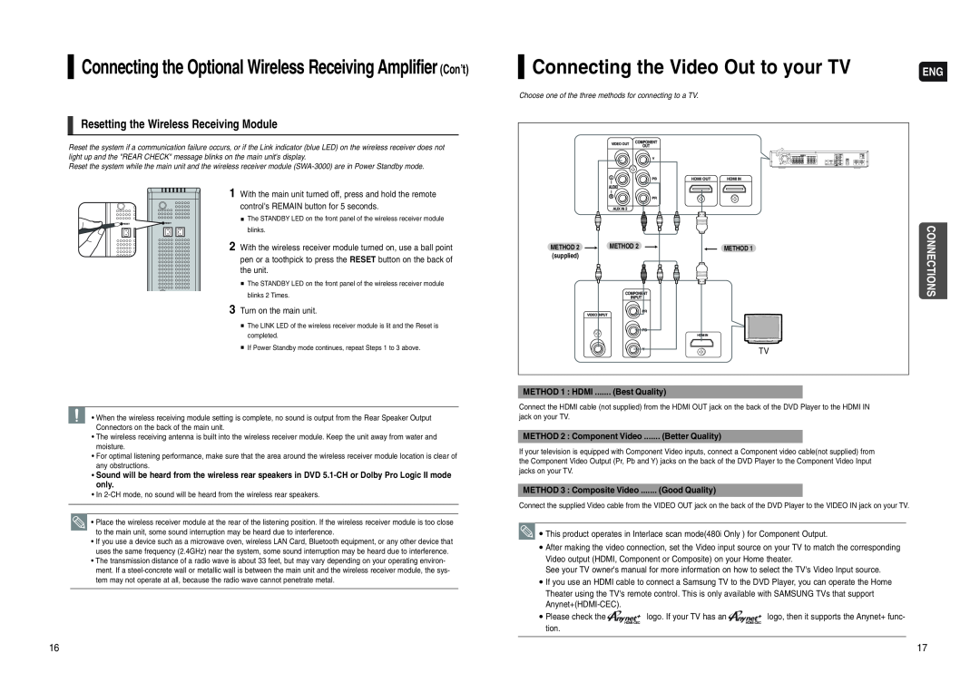 Samsung HT-WX70 Connecting the Video Out to your TV, Connections, METHOD 1 HDMI, METHOD 2 Component Video 