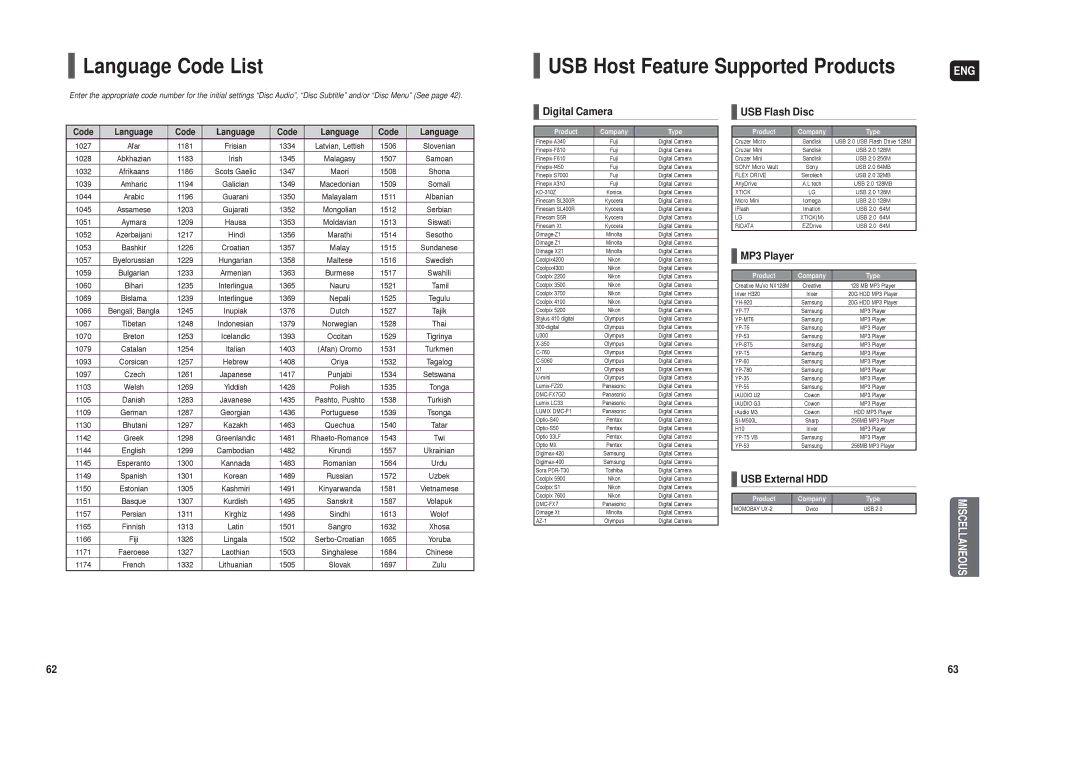 Samsung HT-TX25, HT-X20, HT-TX22 instruction manual Language Code List, USB Host Feature Supported Products 