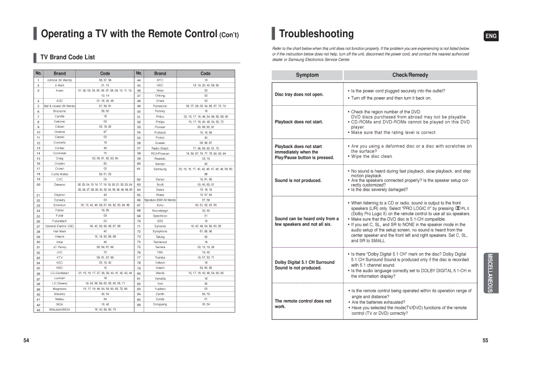 Samsung HT-X20 instruction manual Troubleshooting, TV Brand Code List, Symptom Check/Remedy 