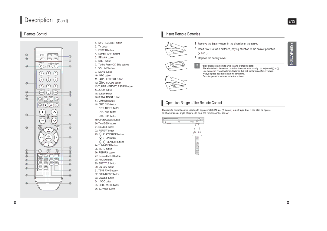 Samsung HT-X20 instruction manual Description Con’t, Operation Range of the Remote Control 