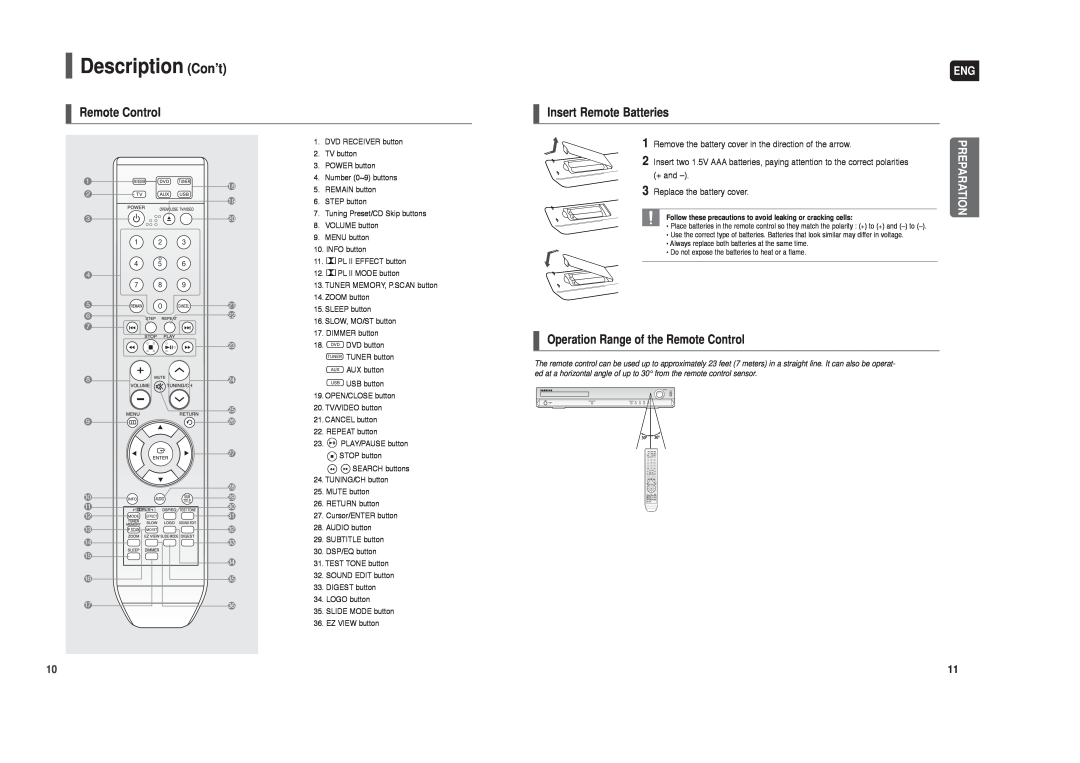 Samsung HT-X20 Description Con’t, Insert Remote Batteries, Operation Range of the Remote Control, Preparation 