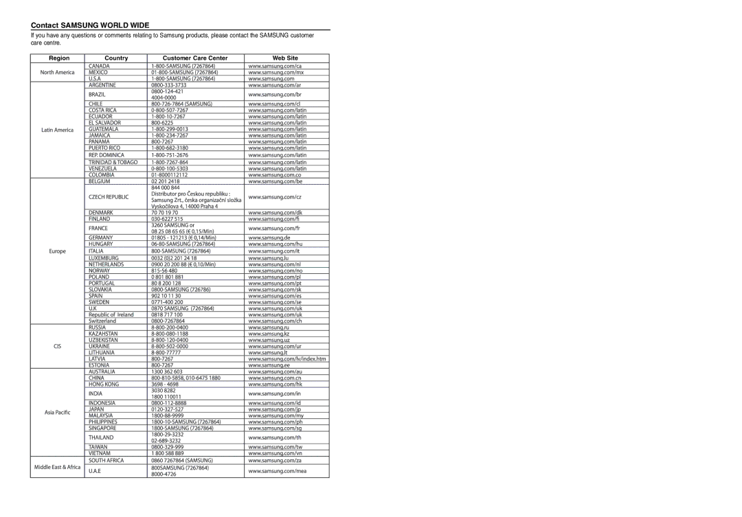 Samsung HT-X200 instruction manual Contact Samsung World Wide, Region Country Customer Care Center Web Site 