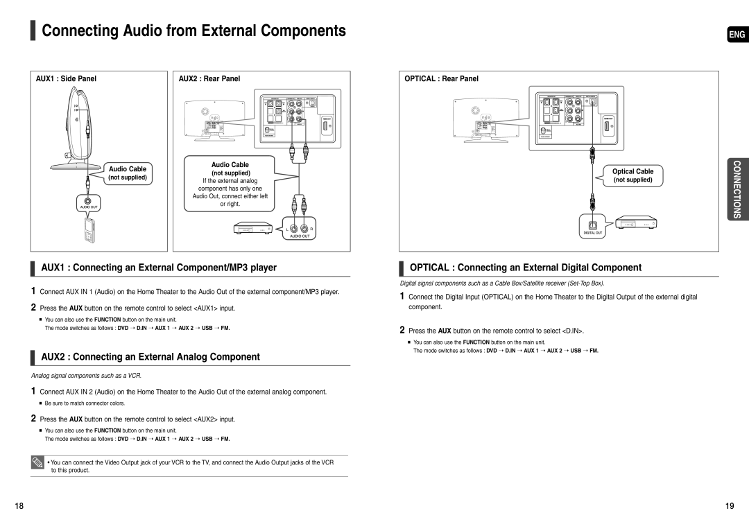 Samsung HT-X200 Connecting Audio from External Components, AUX2 Connecting an External Analog Component, AUX1 Side Panel 
