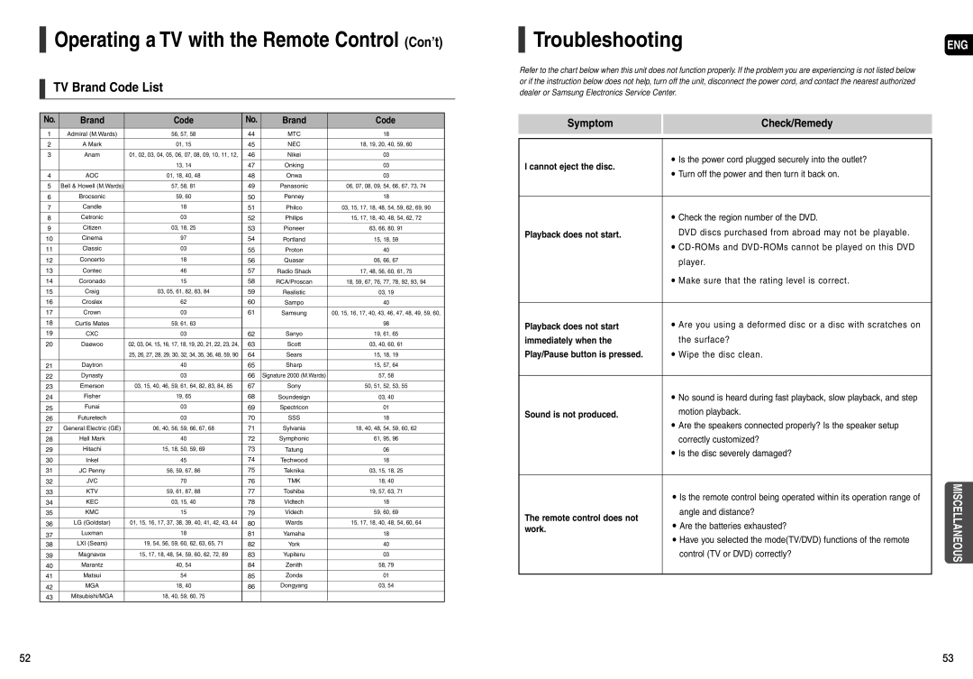 Samsung HT-X200 Operating a TV with the Remote Control Con’t, Troubleshooting, TV Brand Code List, Symptom, Check/Remedy 