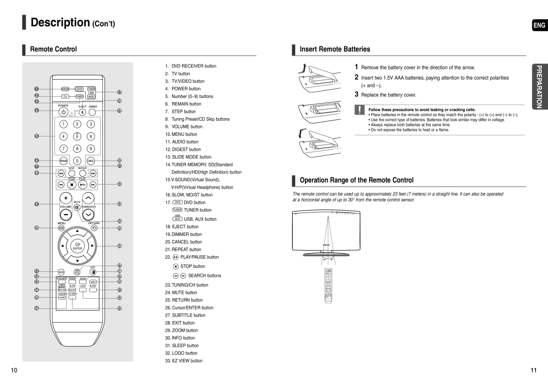 Samsung HT-X200 Description Con’t, Insert Remote Batteries, Operation Range of the Remote Control, Preparation 