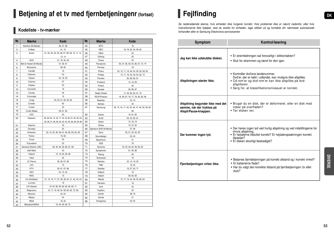 Samsung HT-X200R/XEE manual Betjening af et tv med fjernbetjeningenr fortsat, Kodeliste tv-mærker, Symptom Kontrol/løsning 