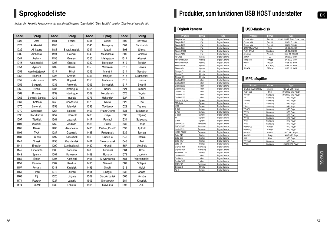 Samsung HT-X200R/XEE manual Sprogkodeliste, Digitalt kamera, USB-flash-disk, MP3-afspiller, Kode Sprog 