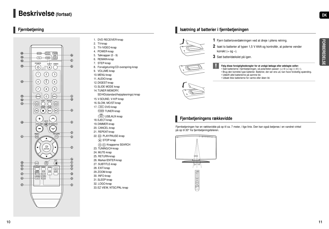 Samsung HT-X200R/XEE manual Beskrivelse fortsat, Fjernbetjening Isætning af batterier i fjernbetjeningen 