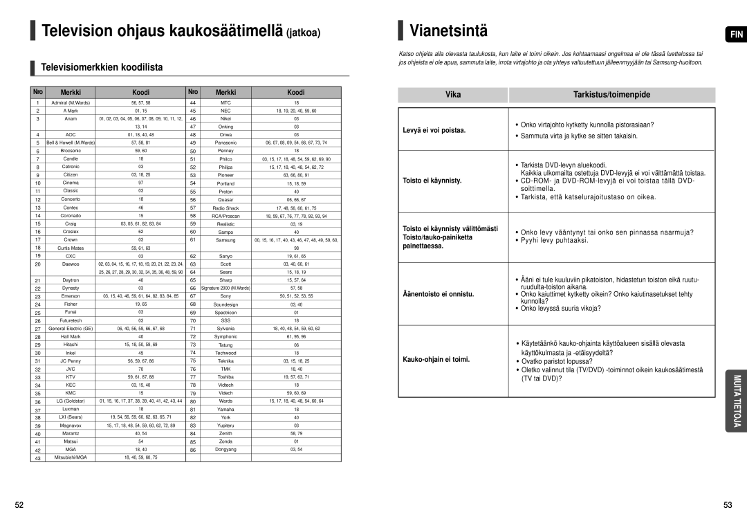 Samsung HT-X200R/XEE manual Television ohjaus kaukosäätimellä jatkoa, Vianetsintä, Televisiomerkkien koodilista 