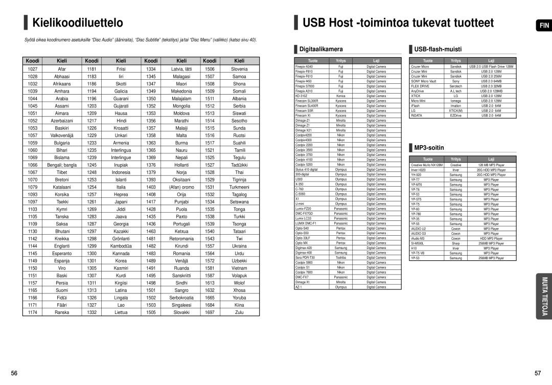 Samsung HT-X200R/XEE manual Kielikoodiluettelo, USB Host -toimintoa tukevat tuotteet, Digitaalikamera, USB-flash-muisti 