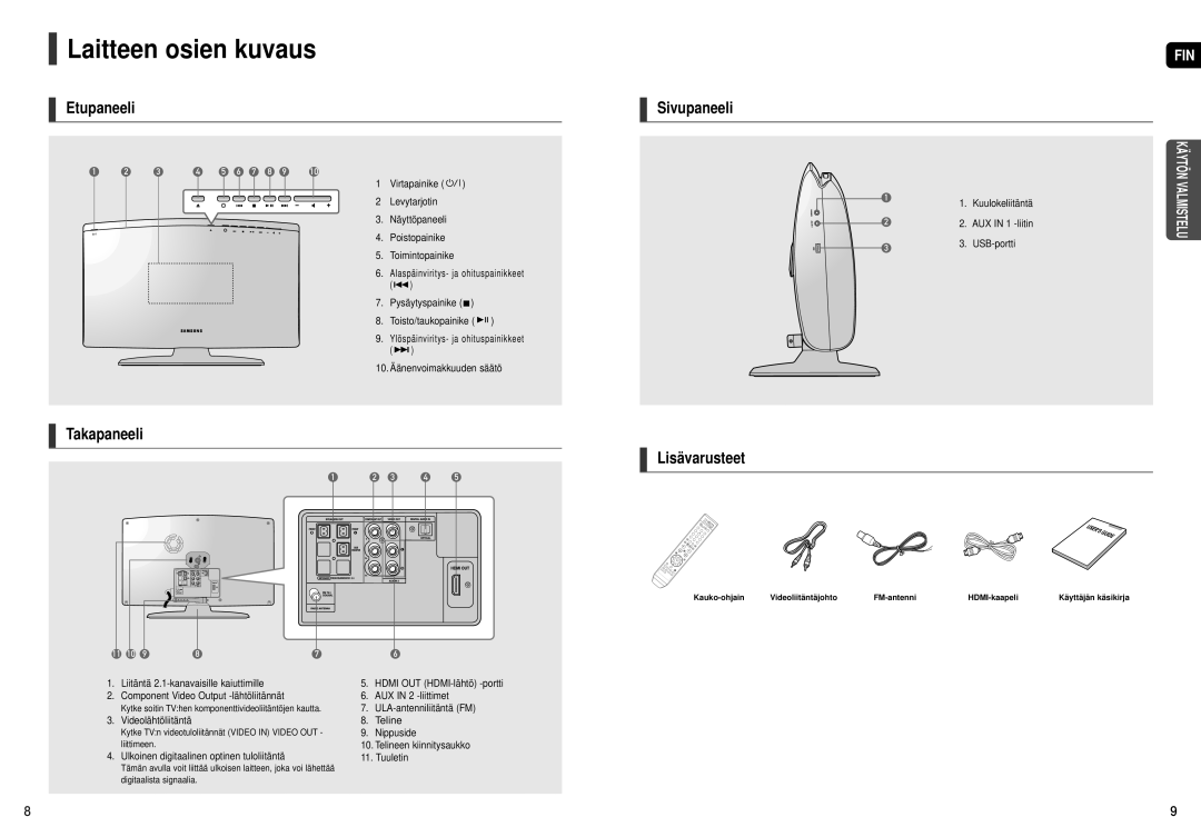 Samsung HT-X200R/XEE manual Laitteen osien kuvaus, Etupaneeli Sivupaneeli, Takapaneeli Lisävarusteet 