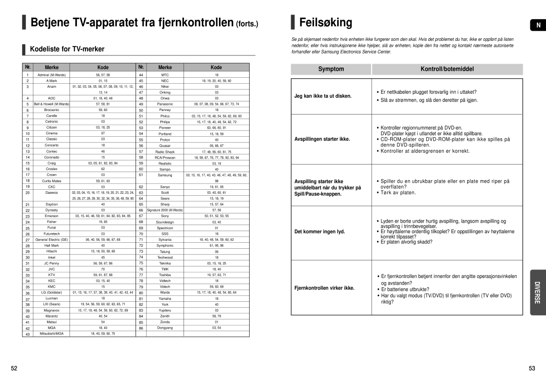 Samsung HT-X200R/XEE manual Betjene TV-apparatet fra fjernkontrollen forts, Feilsøking, Kodeliste for TV-merker 