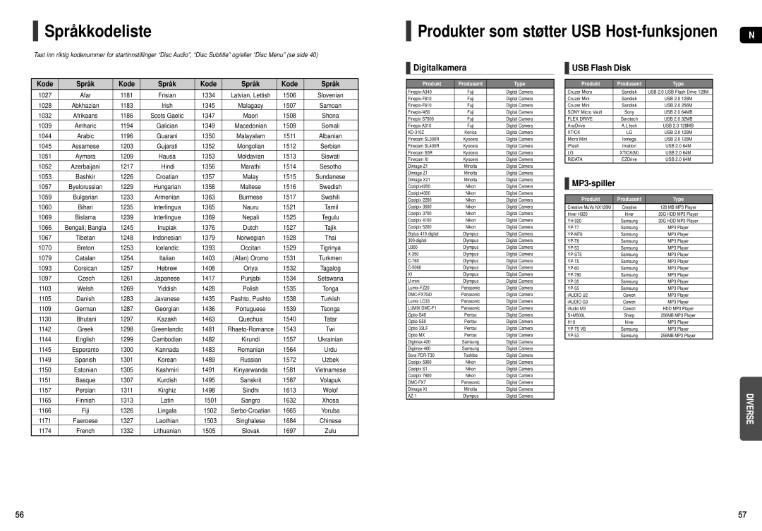 Samsung HT-X200R/XEE manual Språkkodeliste, Digitalkamera, USB Flash Disk, MP3-spiller, Kode Språk 