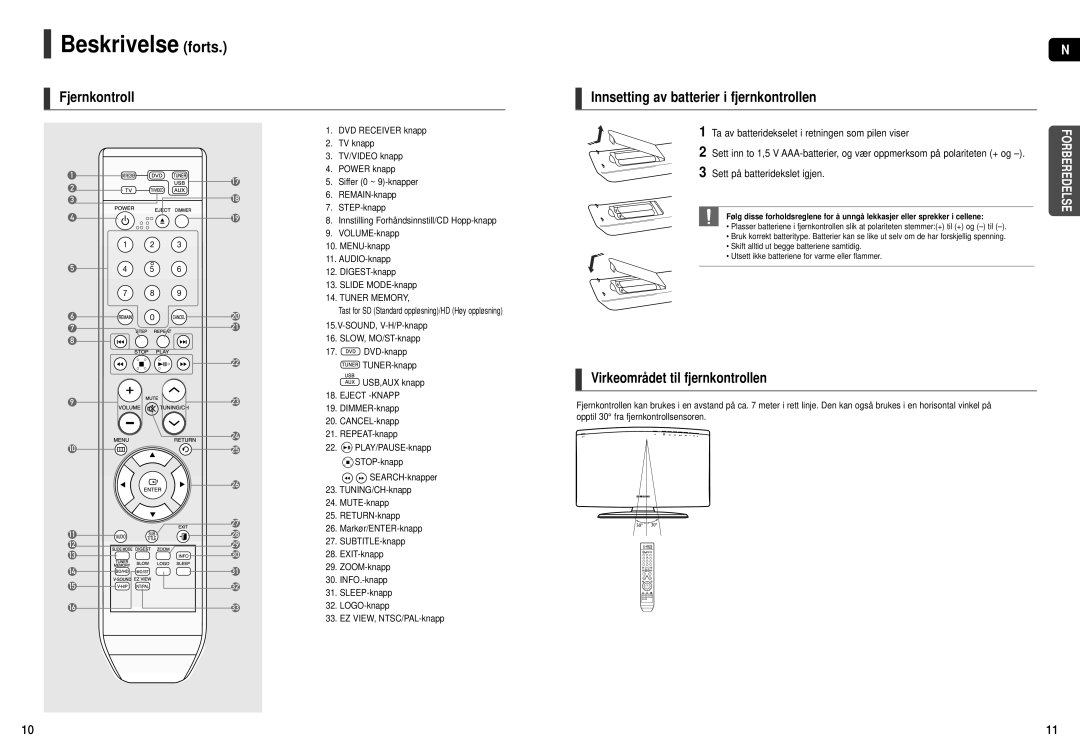 Samsung HT-X200R/XEE manual Beskrivelse forts, Fjernkontroll Innsetting av batterier i fjernkontrollen 