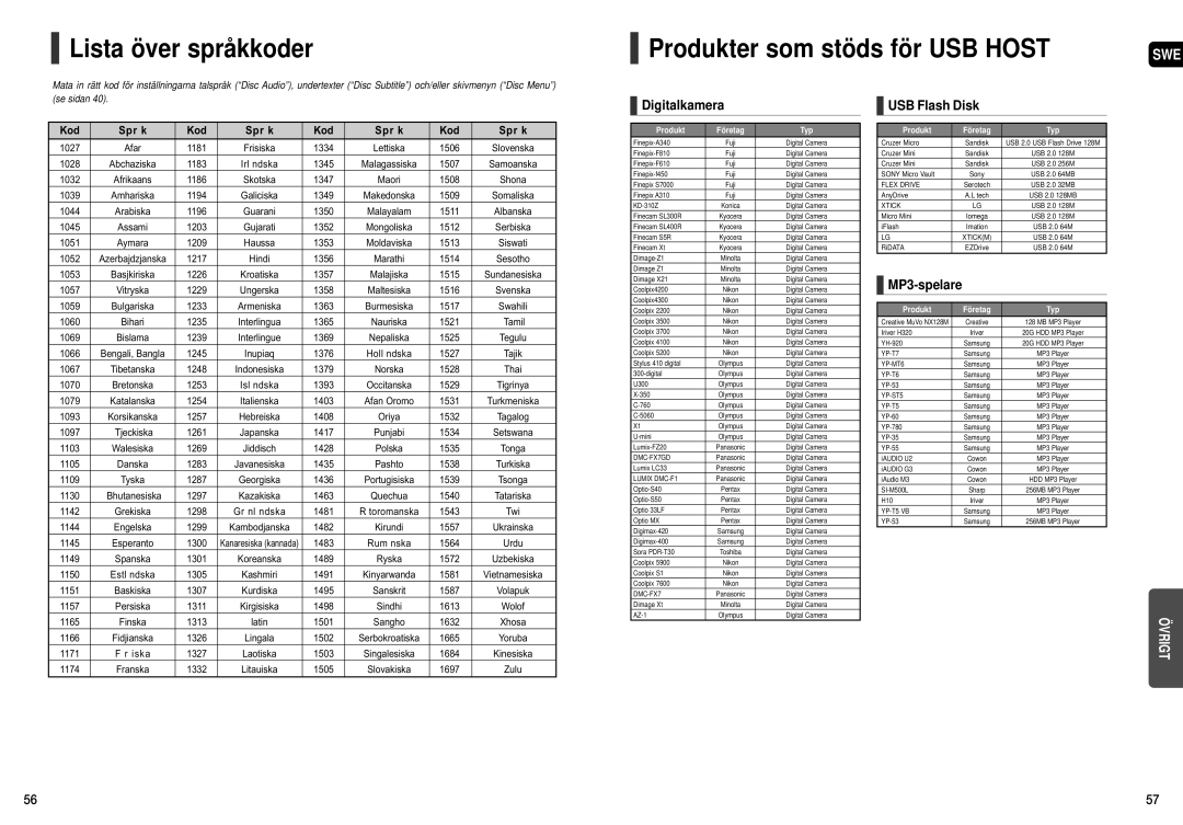 Samsung HT-X200R/XEE Lista över språkkoder, Produkter som stöds för USB Host, Digitalkamera, USB Flash Disk, MP3-spelare 