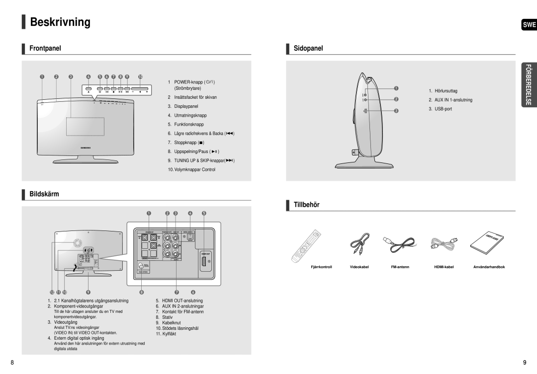 Samsung HT-X200R/XEE manual Beskrivning, Frontpanel Sidopanel, Bildskärm Tillbehör 