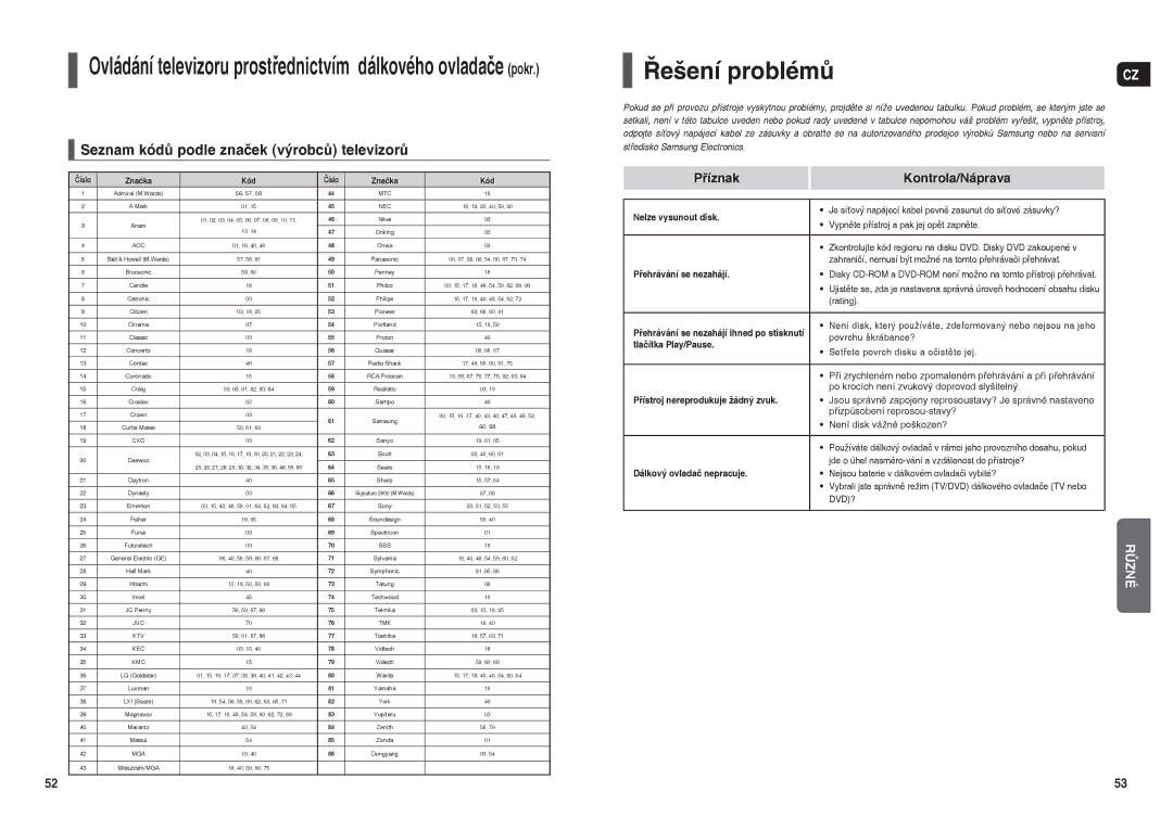 Samsung HT-X200R/XEO manual Řešení problémů, Seznam kódů podle značek výrobců televizorů, Příznak Kontrola/Náprava, Dvd? 