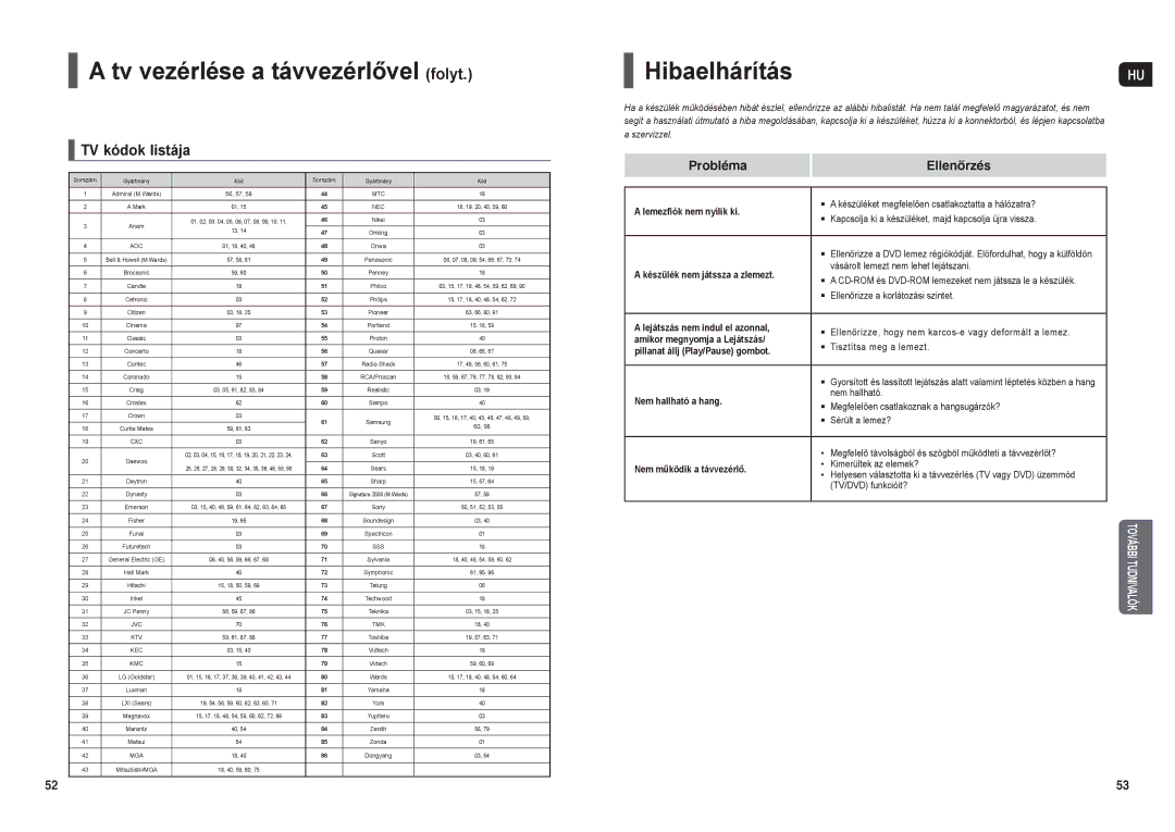 Samsung HT-X200R/XEF, HT-X200R/XET, HT-X200R/XEO manual Tv vezérlése a távvezérlővel folyt, HibaelhárításHU, TV kódok listája 