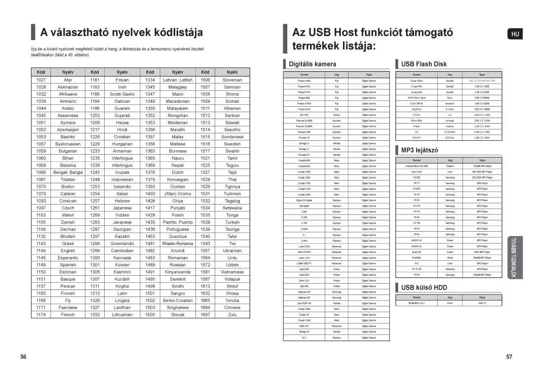 Samsung HT-X200R/XEO, HT-X200R/XEF manual Választható nyelvek kódlistája, Az USB Host funkciót támogató termékek listája 