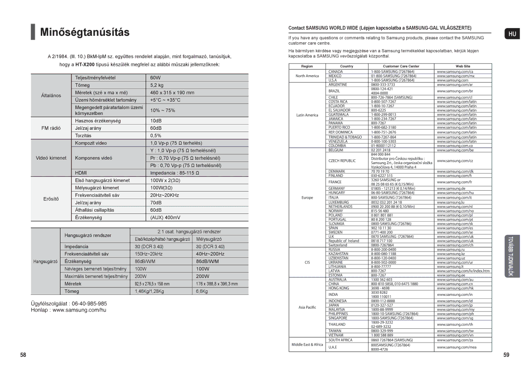 Samsung HT-X200R/XEF Minőségtanúsítás, Impedancia 85-115 Ω, Hangsugárzó rendszer Csat. hangsugárzó rendszer, Mélysugárzó 