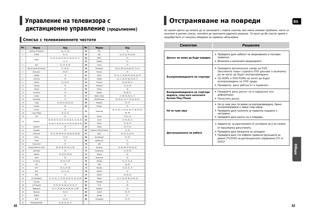 Samsung HT-X200R/XEO manual Отстраняване на повреди, Списък с телевизионните честоти, Симптом Решение, Dvd? 