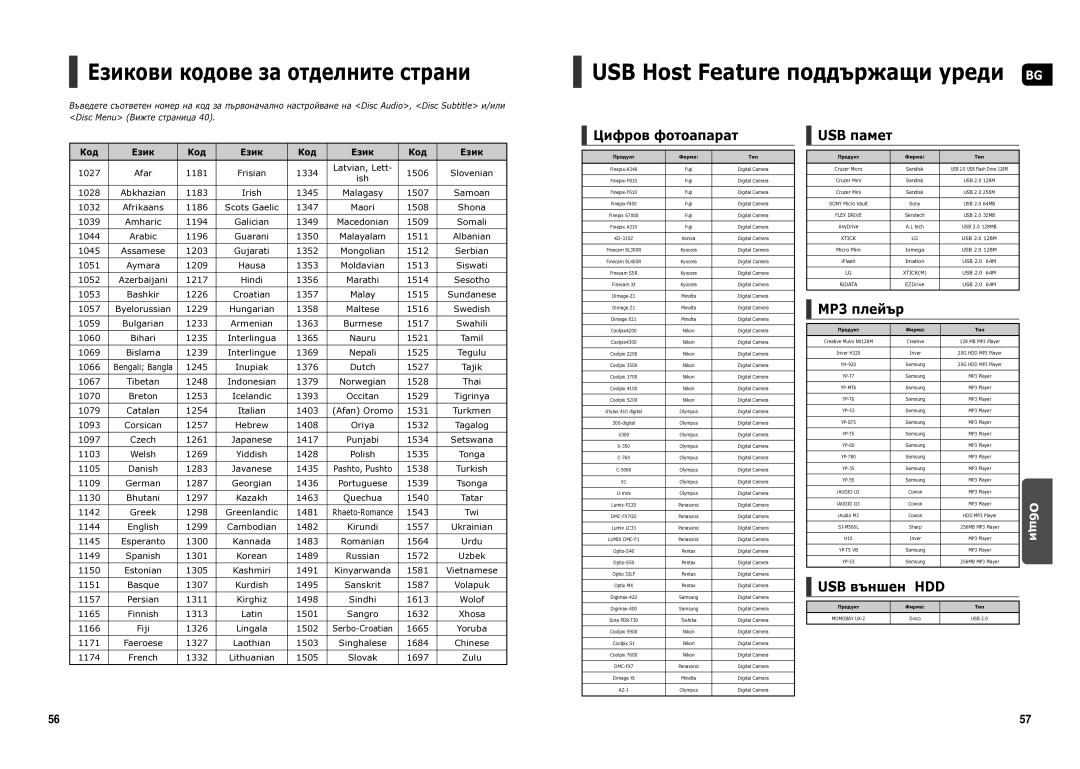 Samsung HT-X200R/XEO manual Езикови кодове за отделните страни, Цифров фотоапарат, USB памет, MP3 плейър, USB външен HDD 