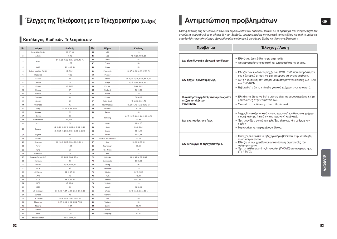 Samsung HT-X200R/XEO manual Αντιμετώπιση προβλημάτων, Κατάλογος Κωδικών Τηλεοράσεων, Πρόβλημα Έλεγχος / Λύση 