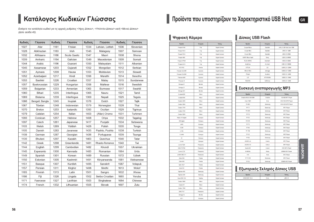 Samsung HT-X200R/XEO manual Κατάλογος Κωδικών Γλώσσας, Ψηφιακή Κάμερα, Δίσκος USB Flash, Συσκευή αναπαραγωγής MP3 